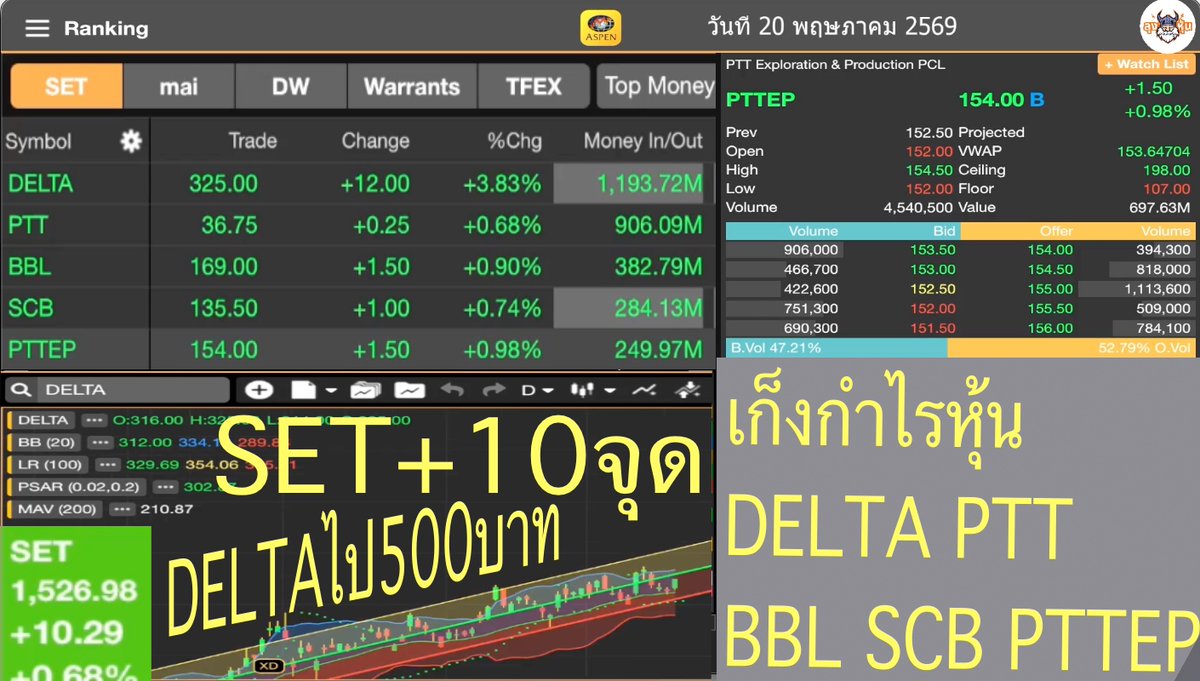 ลุงเล่นหุ้น tweet media