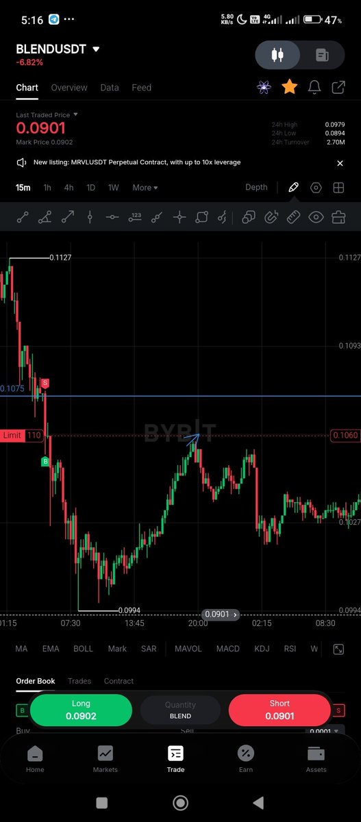 Jamesosalenlen's tweet photo. Price came one step away from triggering my entry and then moved without me.
Painful to watch, but discipline matters more than catching every move.
No FOMO.
No revenge trade.
No random entries.
In trading, protecting your edge is more important than participating in every pump. https://t.co/Z2BWyxL37R