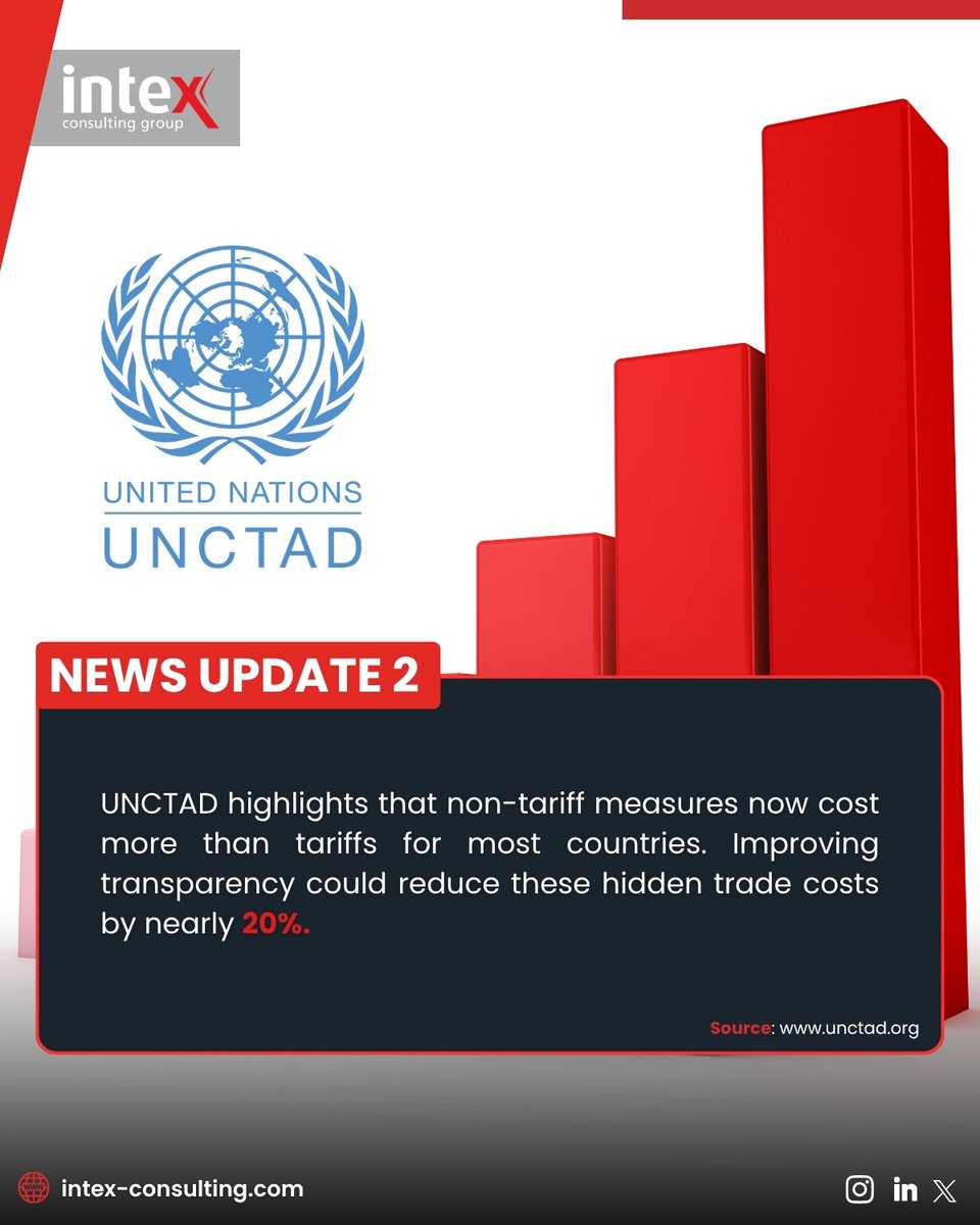 IntexConsulting's tweet photo. Global markets are being shaped by rising industrial demand and evolving trade barriers.

From growing propylene consumption to hidden non-tariff costs, businesses must adapt to new supply and trade realities.

News 1: https://t.co/Gpmm3f9qkC

News 2: https://t.co/B1EMrBJUzB https://t.co/973L2CuRK6