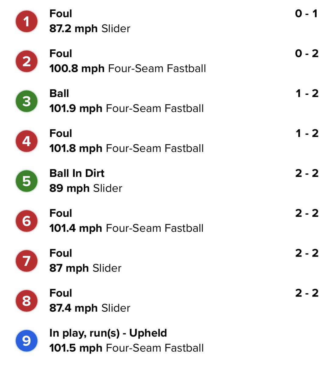 ByJackHarris's tweet photo. Freddie Freeman said Andy Pages’ nine-pitch at-bat in the ninth against Mason Miller was “one of the greatest at-bats I’ve ever seen in person”

He used the word “incredible” at least half a dozen times https://t.co/Qd5KFnbREs