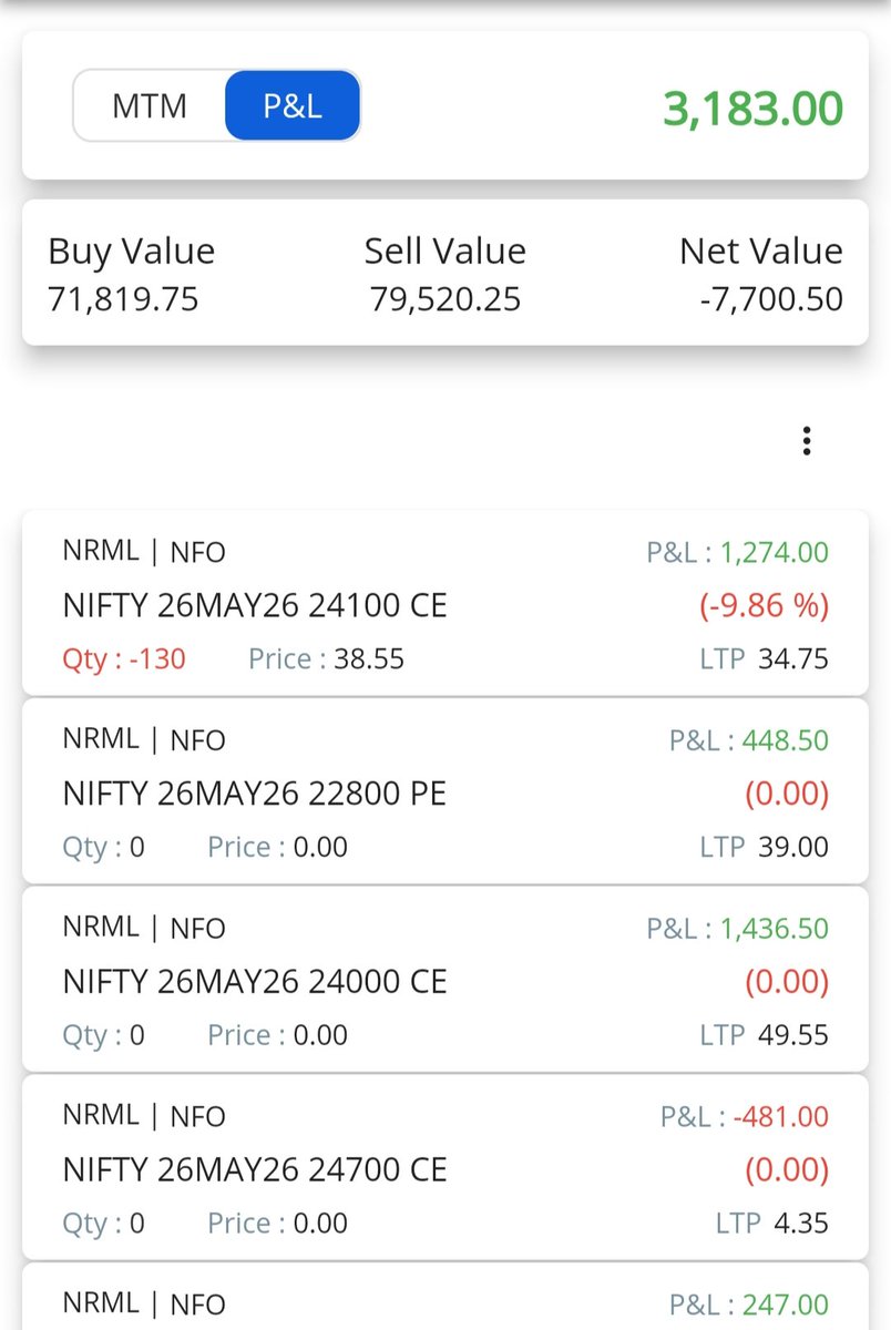 techhubxerox's tweet photo. @Flattradein after updating the app from existing position only square off option is coming I am unable to see stoploss option and even can't see the last traded price it worst old application or UI was very good this UI is totally wastage of time and money https://t.co/SPHikAoK9d