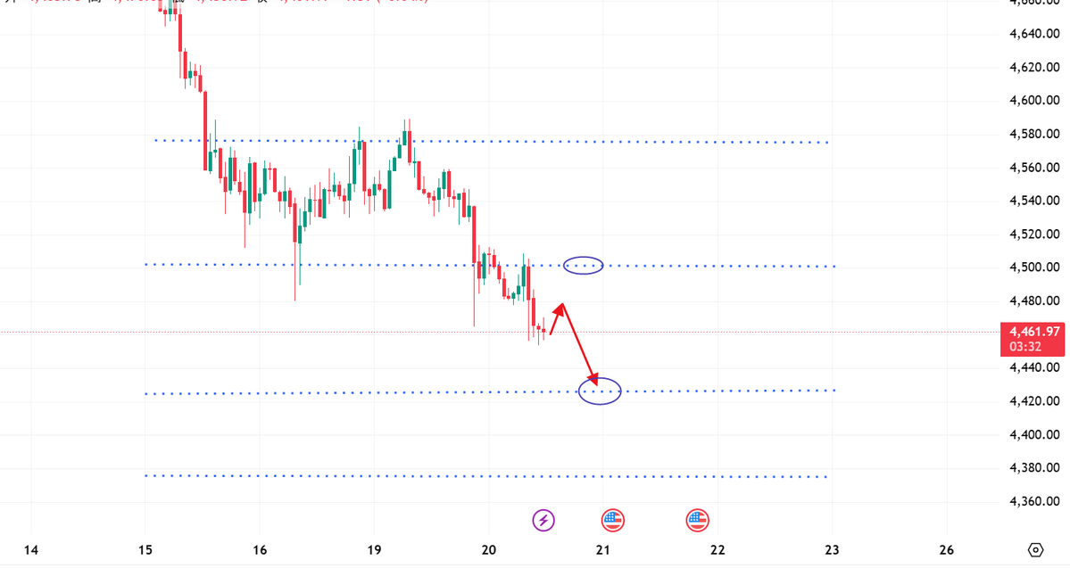 XAUUSD Gold free signal tweet media