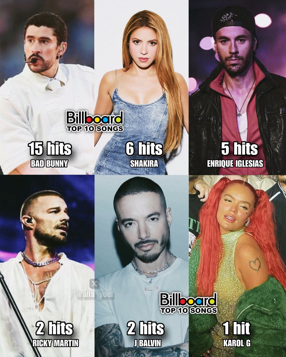 Latin Charts 📊 tweet media