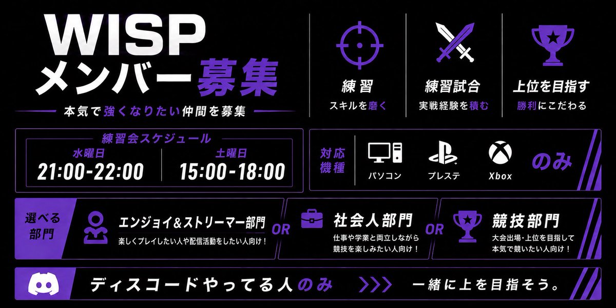wisp0503's tweet photo. WIPSについて簡単にまとめたぞ！！
参考にしてくれ
#wispwin
#フォートナイト https://t.co/gsfCFlItqf