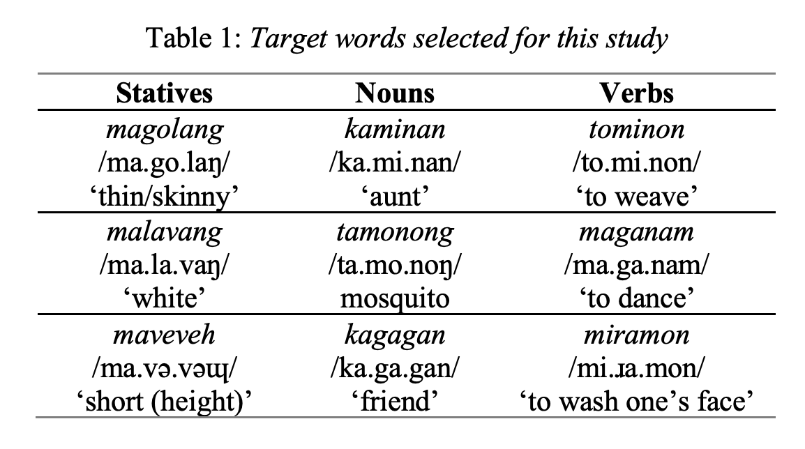 phono_logical's tweet photo. “A first look at the prosody of focus and stress in Yami (Tao) [Austronesian; Taiwan]” by Chun-Jan Young and Argyro Katsika (May ’26) https://t.co/kwSMxcvR6E https://t.co/FXhovBILU3