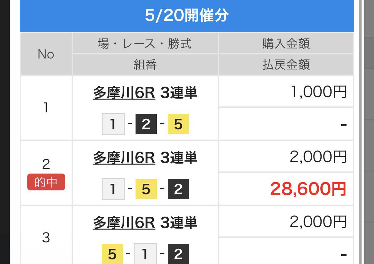 万舟君【競艇予想】 tweet media
