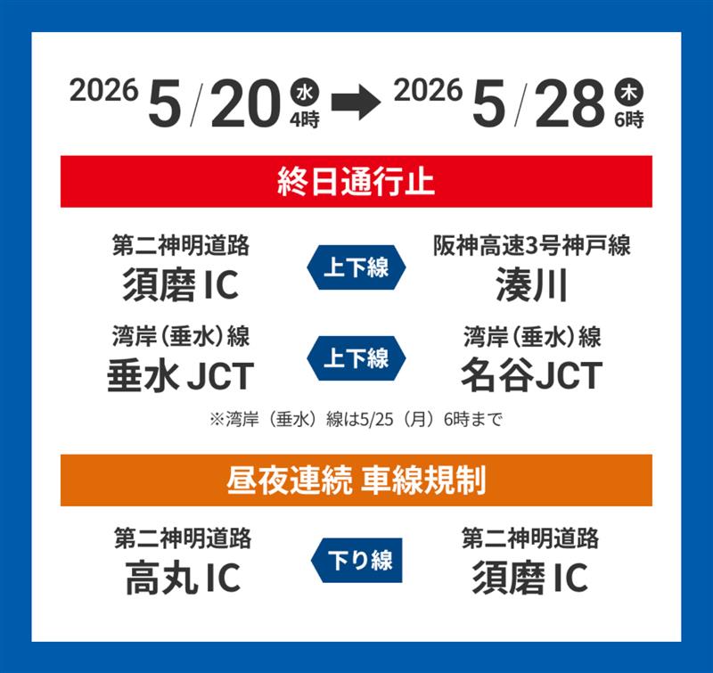 阪神高速 tweet media