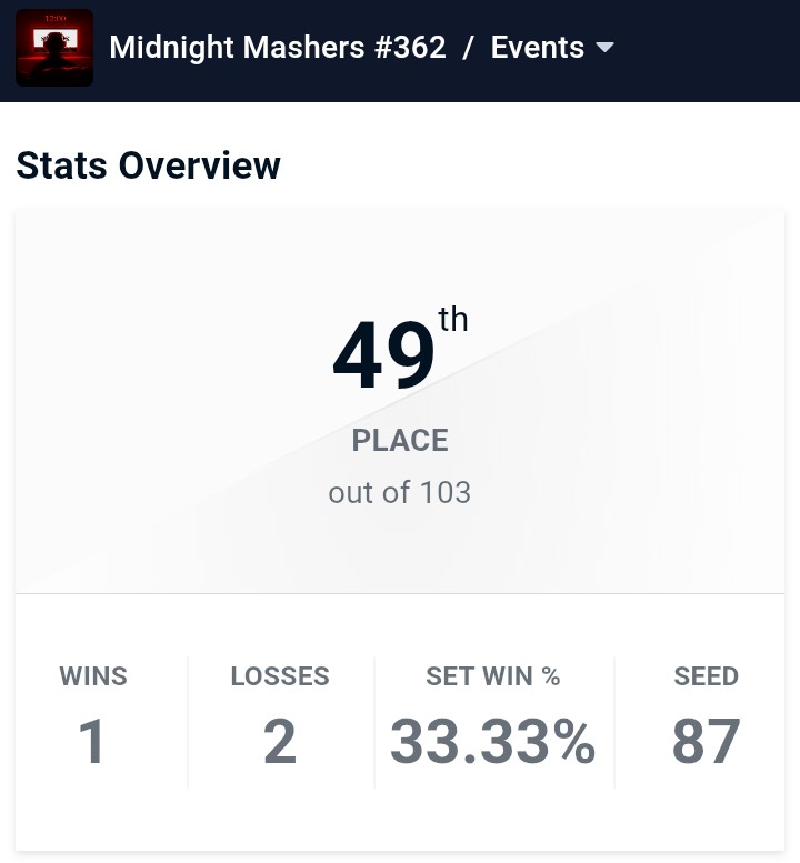 AndrewPoff9's tweet photo. Put me as the 49th Seed in Midnight Mashers Coach. https://t.co/662sE9shGa