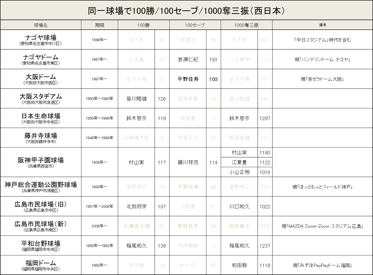 プロ野球トリビア・今日は何の日 tweet media