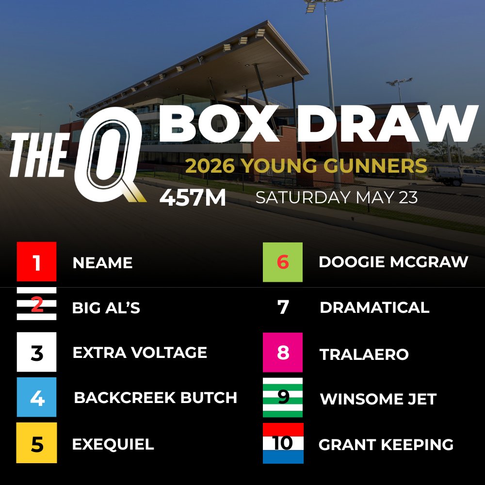 Queensland Greyhound Racing Club tweet media