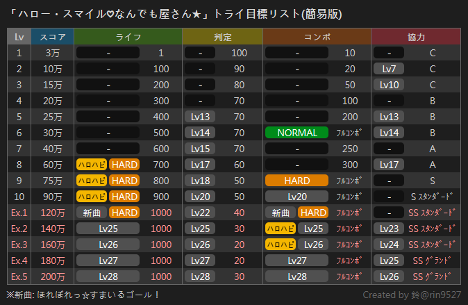 rin9527's tweet photo. https://t.co/Go5j97sKbA