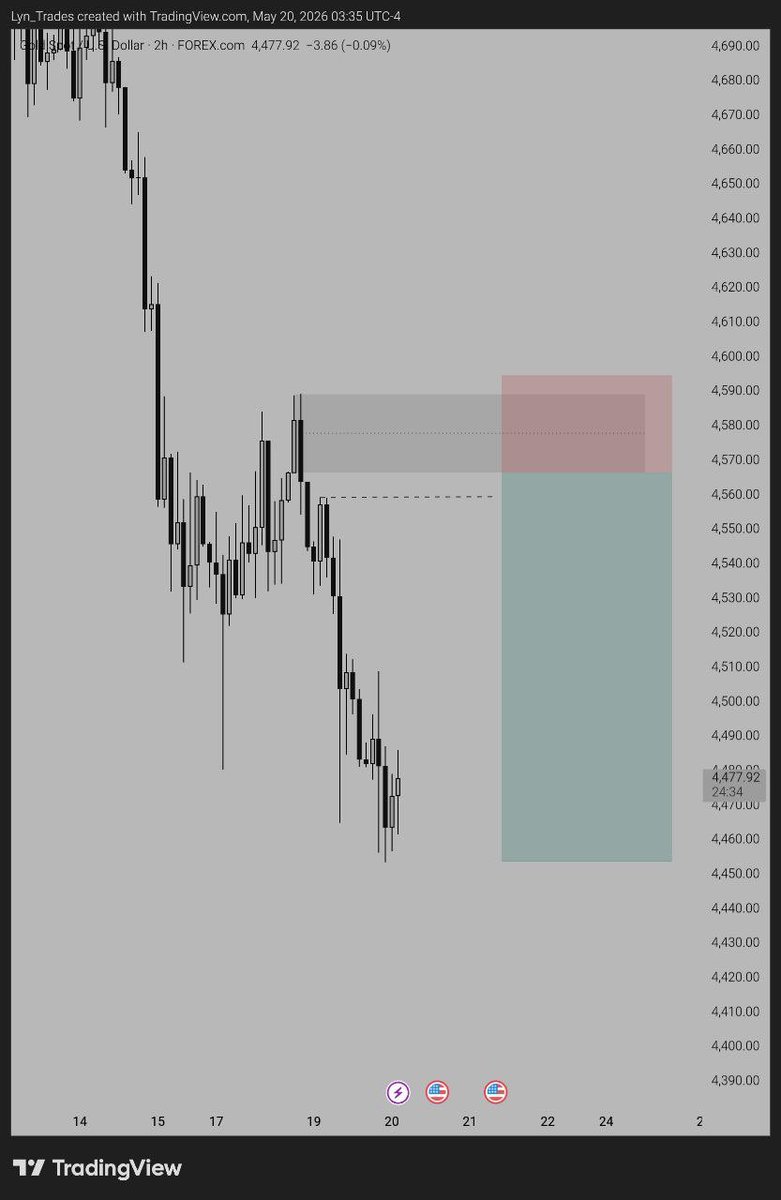 Lyn_Trades tweet media