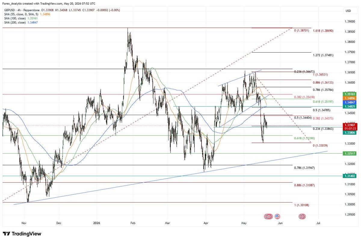 Forex Analytix tweet media