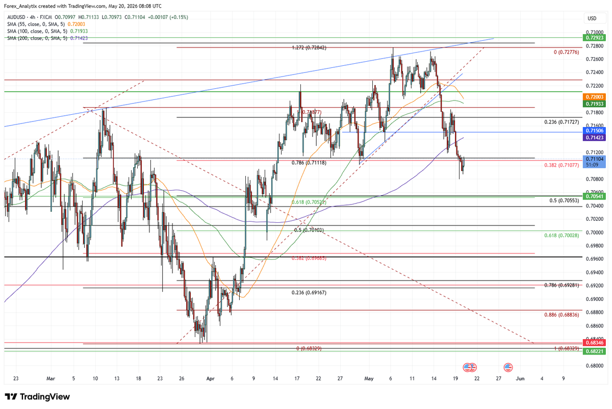 Forex Analytix tweet media