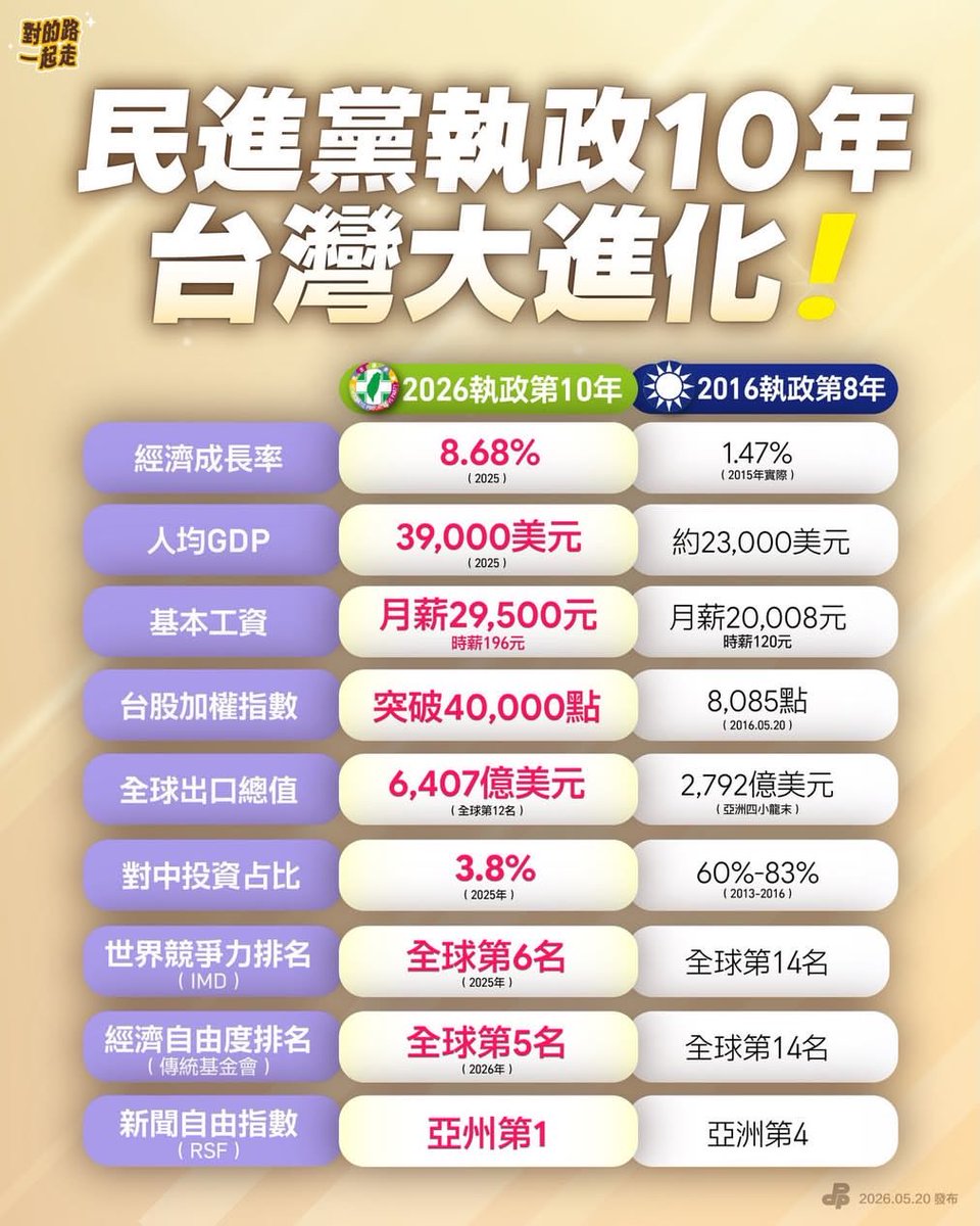 督頭 Dutall tweet media