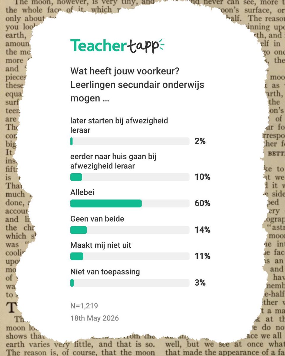 Teacher Tapp Vlaanderen tweet media