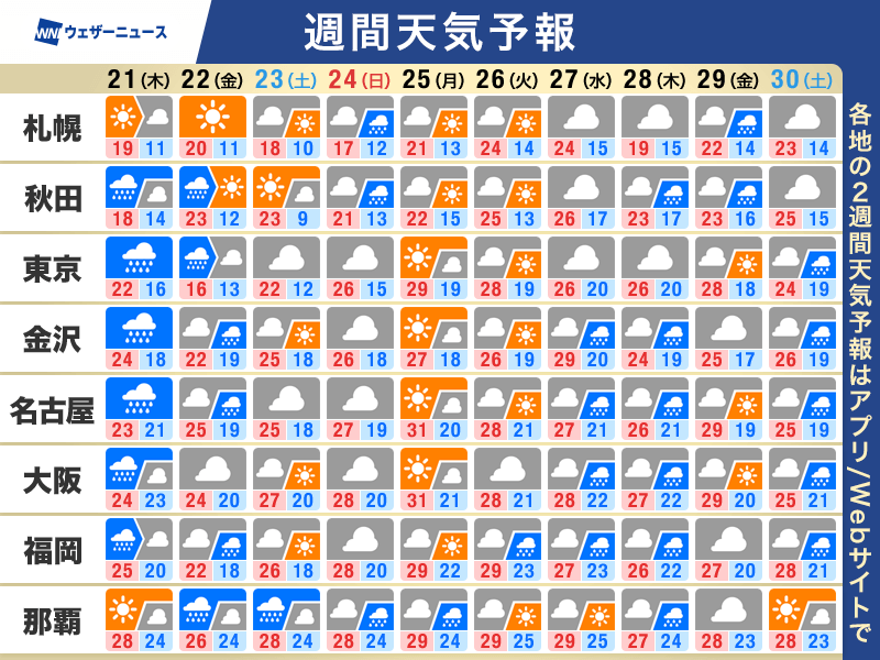 ウェザーニュース tweet media