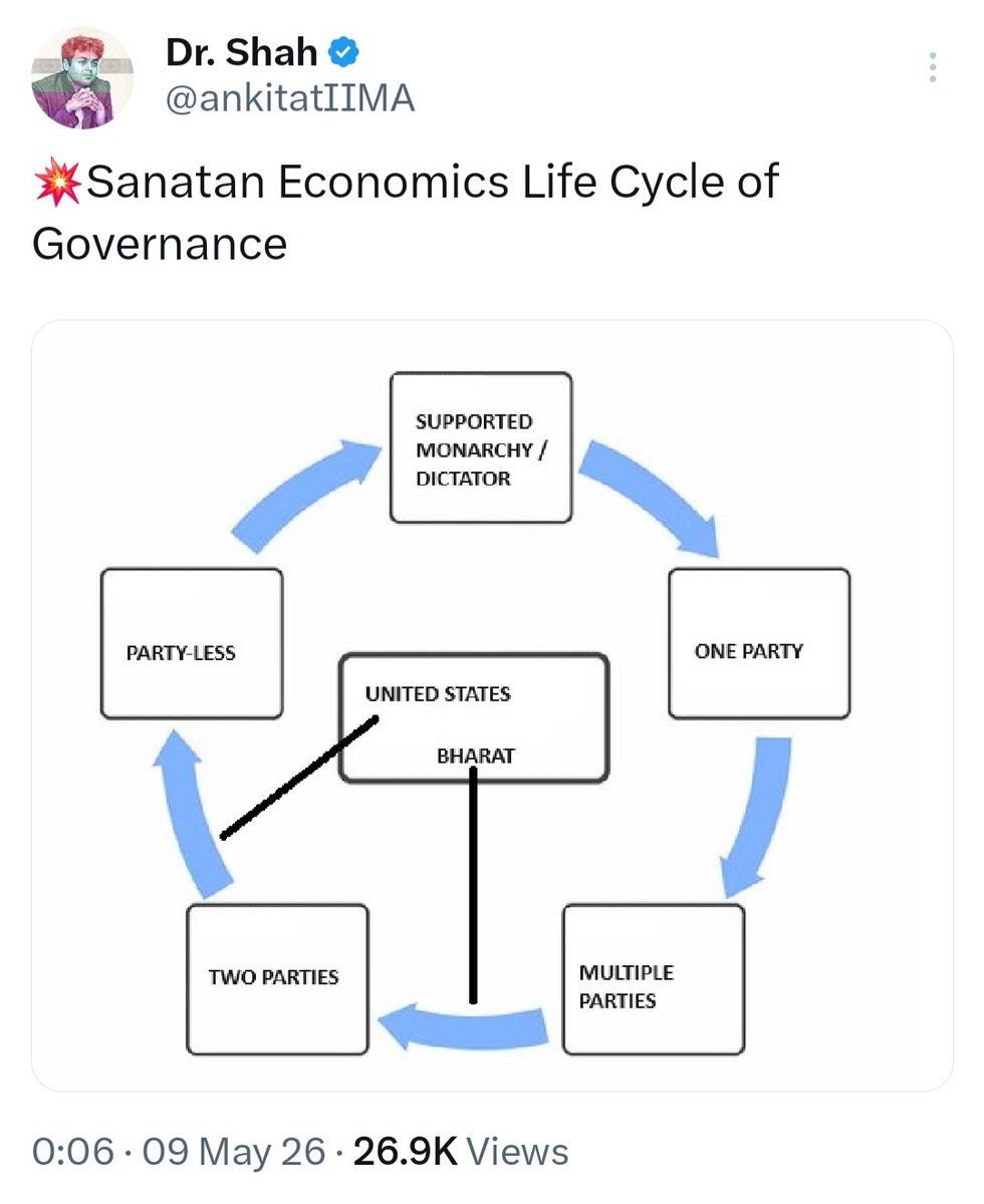 23Anirban's tweet photo. @ankitatIIMA I understood that day, One Nation One Election is imminent. When it is going to happen? After 2029 LS? @ankitatIIMA Ji https://t.co/GRoOPe5zgn