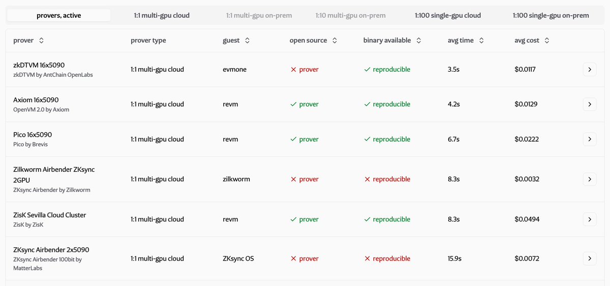 AntChain OpenLabs tweet media