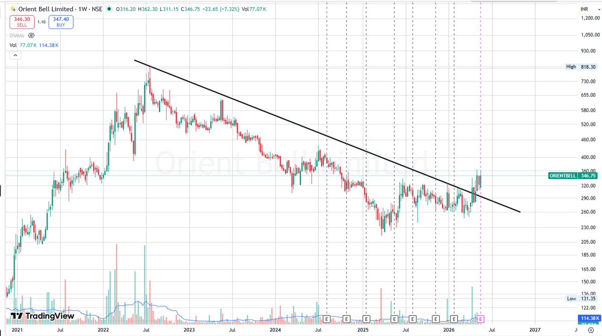 Oblivious Chart tweet media