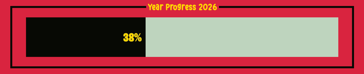 yearprogressbot's tweet photo. Date: May 20 2026      Progress: 38.36%
#2026progress #yearprogress https://t.co/YG3iLMeUoc