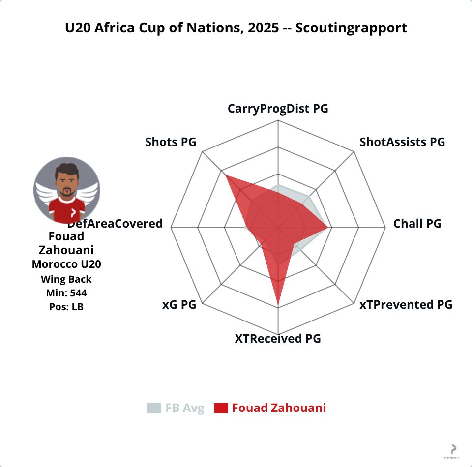 PlaymakerAI tweet media