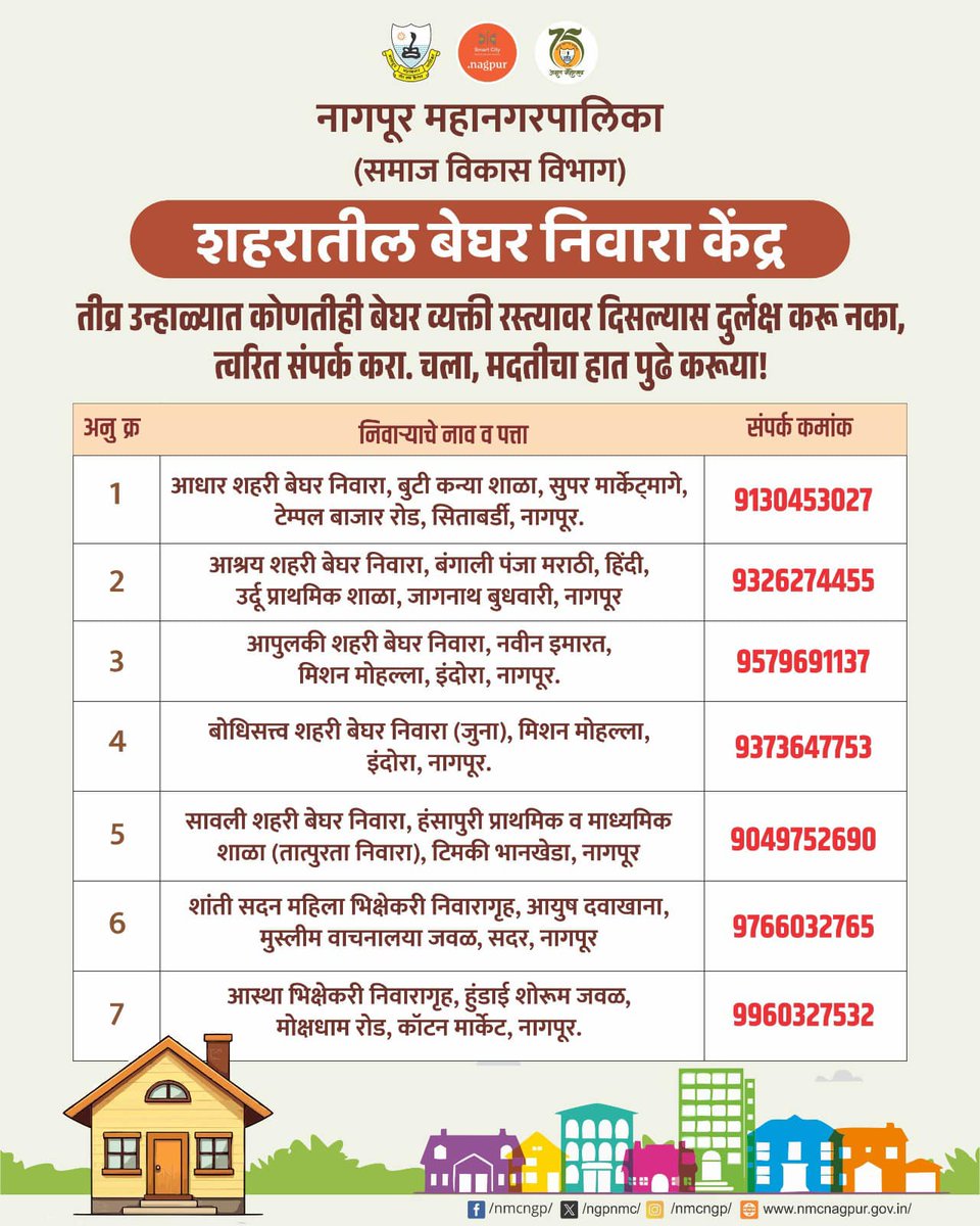 ngpnmc's tweet photo. शहरातील बेघर निवारा केंद्र
तीव्र उन्हाळ्यात कोणतीही बेघर व्यक्ती रस्त्यावर दिसल्यास दुर्लक्ष करू नका, त्वरित संपर्क करा.
.
.
#nmc #nagpur #HomelessShelter #HelpTheHomeless #summer
#SupportTheNeedy #SummerRelief #SocialResponsibility https://t.co/M30T6Ax2Bo
