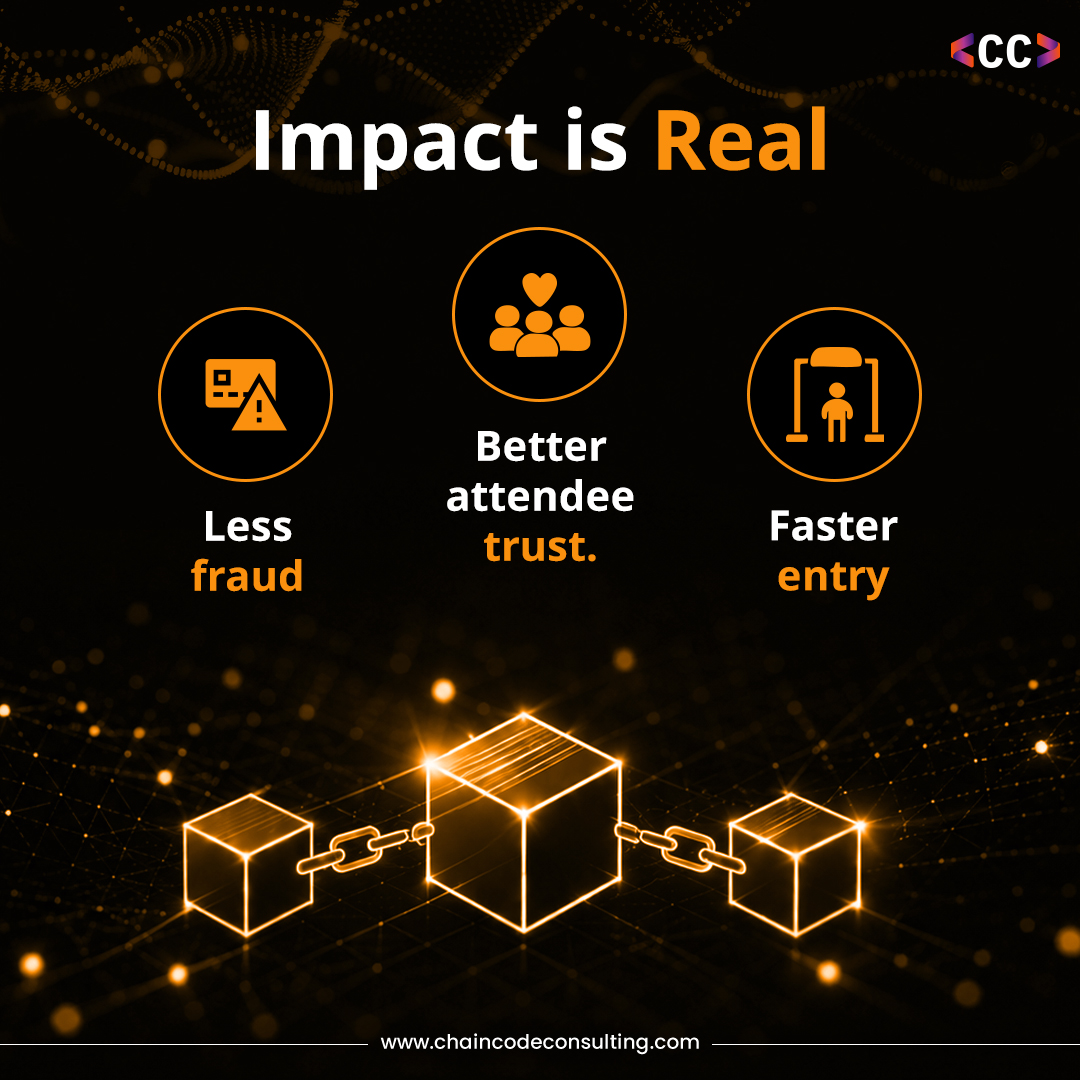 ChainCode Consulting LLP tweet media