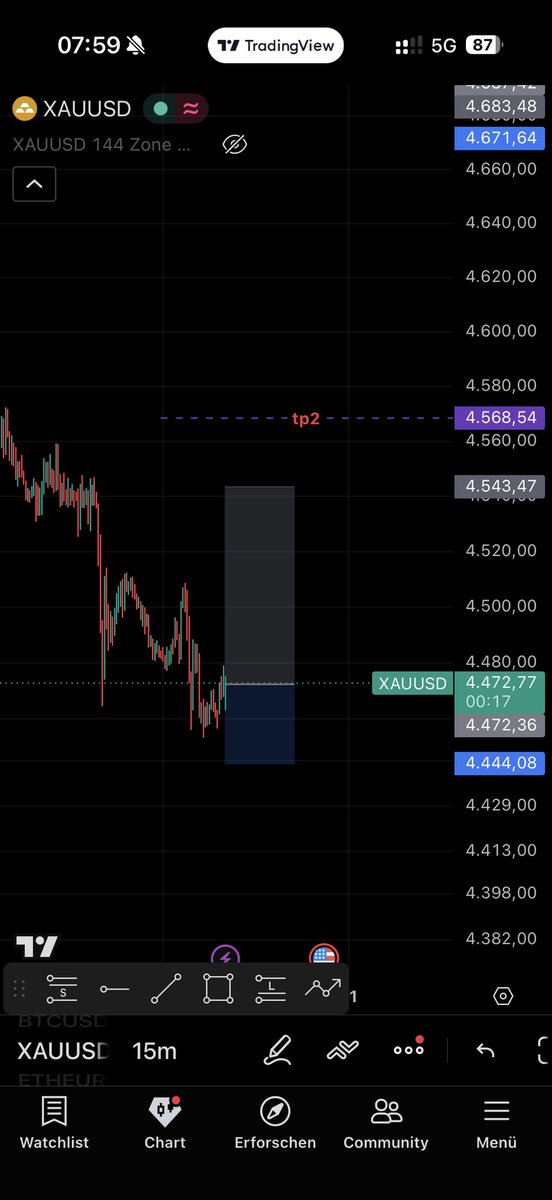 IterumSystem's tweet photo. hola guys 

u can Buy XAUUSD fore sure  📈🫳🏽

#xauusd #volumenprofile #144 https://t.co/X5U6NI17Ny