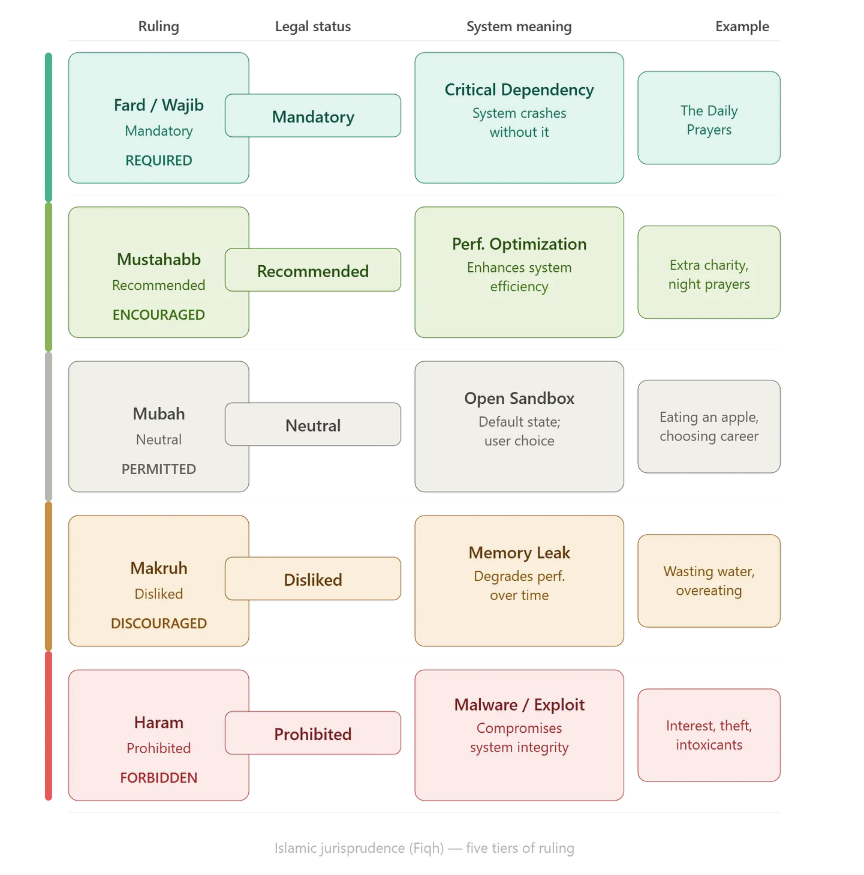 real_ei40's tweet photo. 1/Modern ethics operate like beta software: full of bugs, constantly patching, and prone to crashing under pressure.
We’re running our lives on an ethical build that changes every quarter. It’s exhausting—and unstable.

We need a better architecture. 🧵 https://t.co/d4mmkesqWN