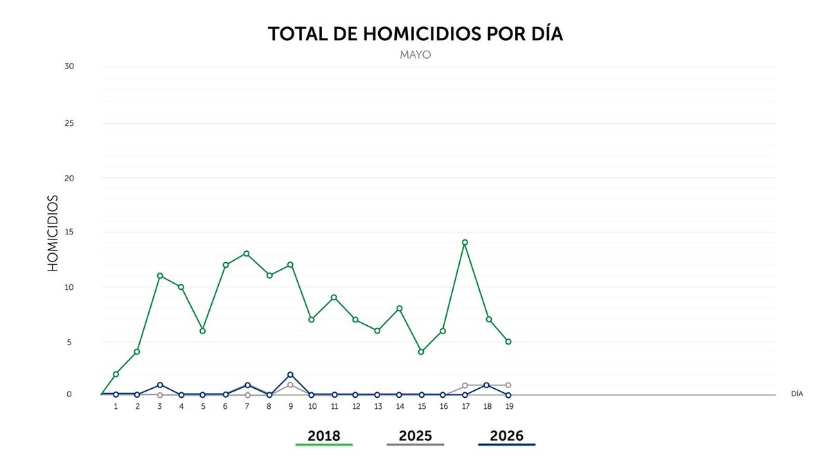 PNC El Salvador tweet media