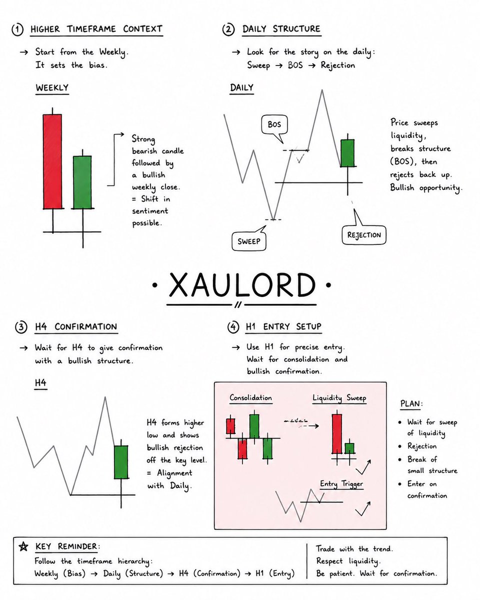 Xaulord📊 tweet media