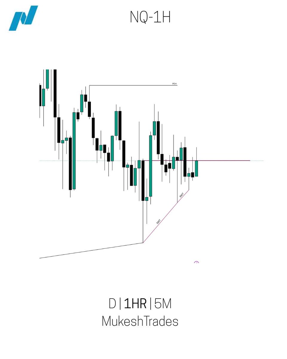 Mukesh3109's tweet photo. -Price formed an hourly CISD on 19/05/26.
-Two-stage SMT divergence formed with YM.
-Entry was taken on the 5-minute CISD confirmation.
-Targeted a 1:3 risk-to-reward ratio. https://t.co/dQv7uVUFu0