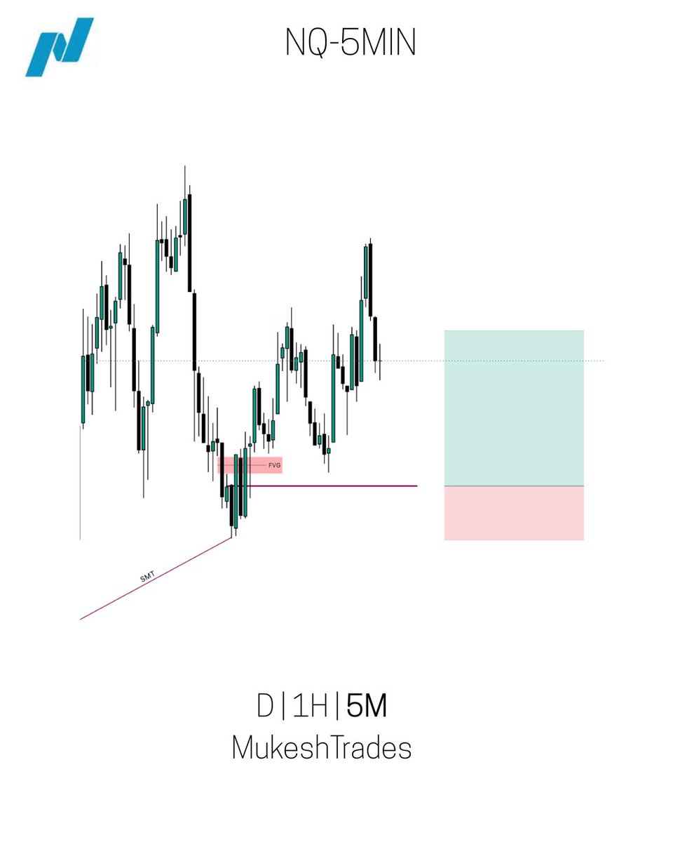 Mukesh3109's tweet photo. -Price formed an hourly CISD on 19/05/26.
-Two-stage SMT divergence formed with YM.
-Entry was taken on the 5-minute CISD confirmation.
-Targeted a 1:3 risk-to-reward ratio. https://t.co/dQv7uVUFu0