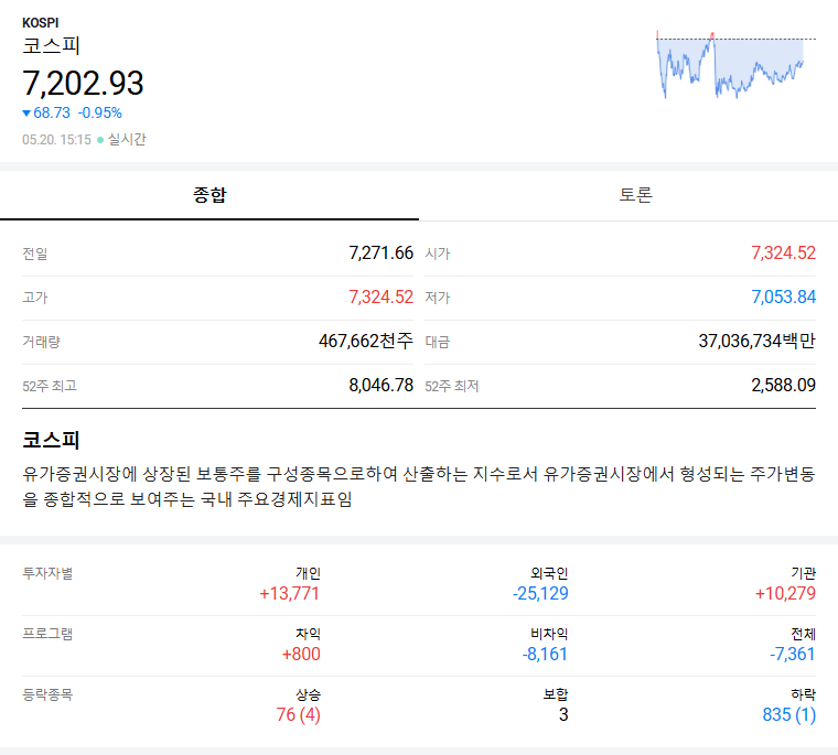 오늘의 주가 tweet media