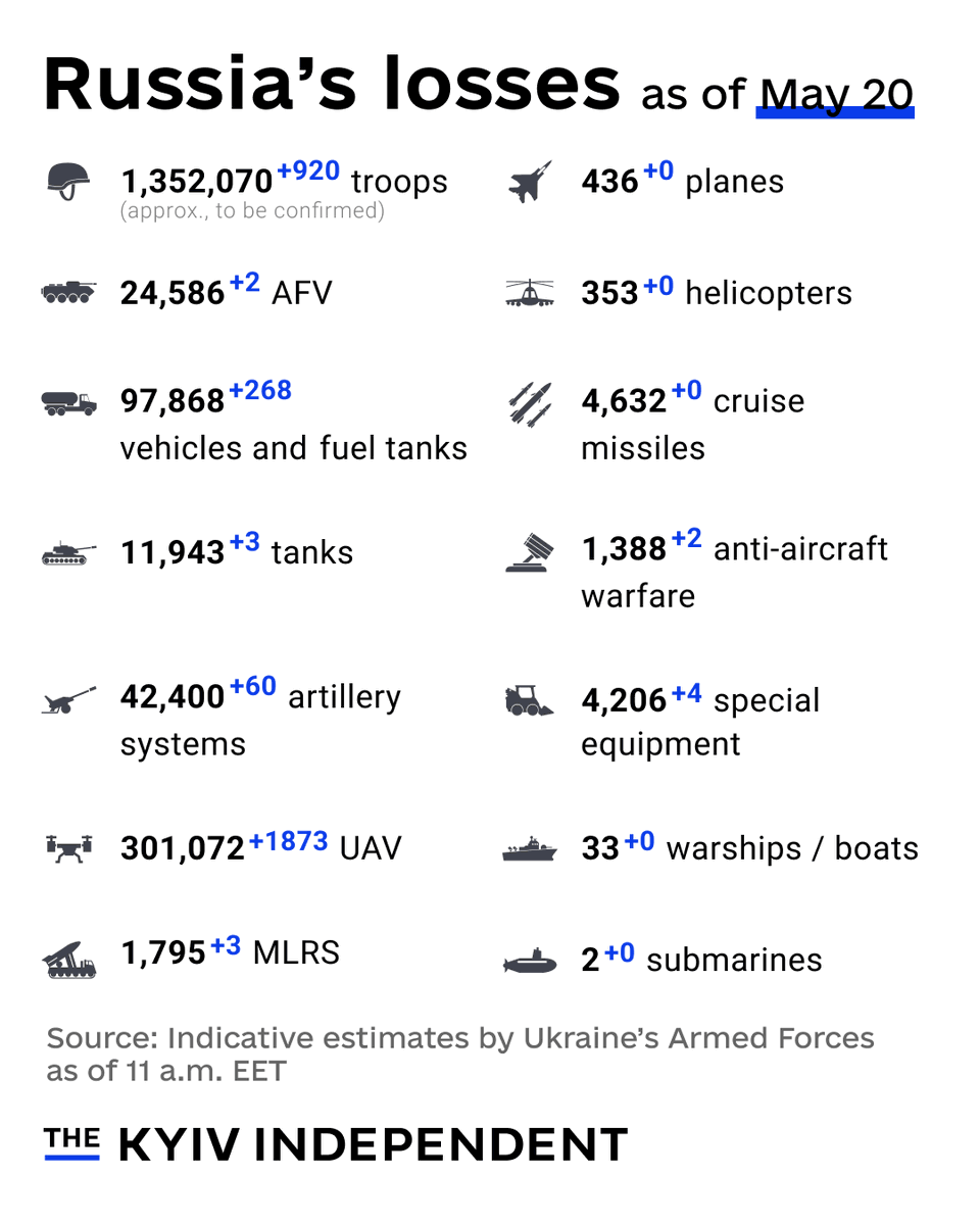 The Kyiv Independent tweet media