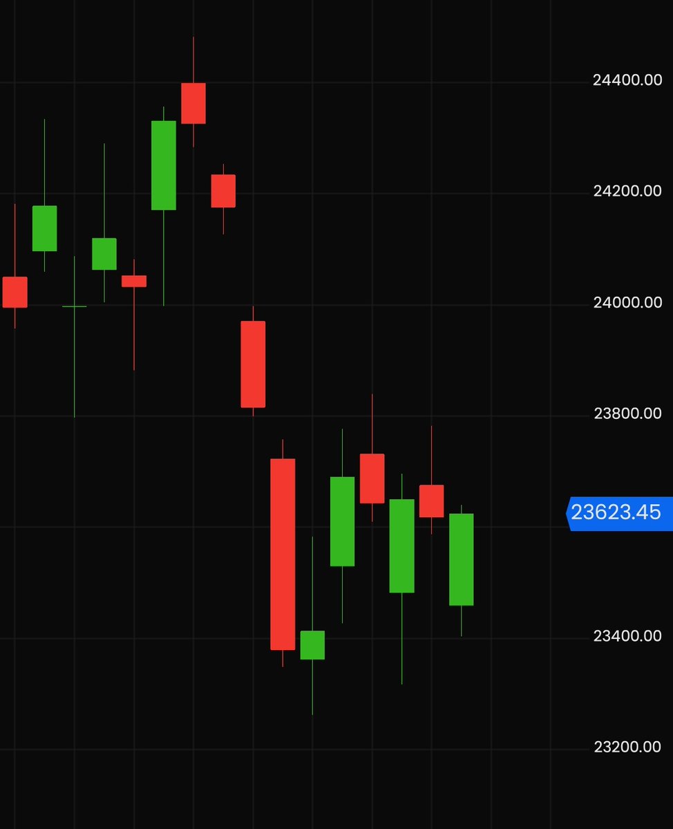 Equities, Savita Kundu tweet media