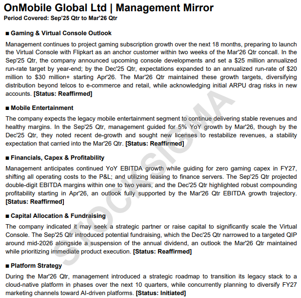 myAlerts_in's tweet photo. #ONMOBILE OnMobile Global Ltd Q4FY26 Management Mirror Report

Track what management says quarter after quarter, and spot exactly when the story starts to change

Live for Q4FY26 earnings season. Free trial at https://t.co/fHfrkOxaSX https://t.co/ZGFYlMwXrm