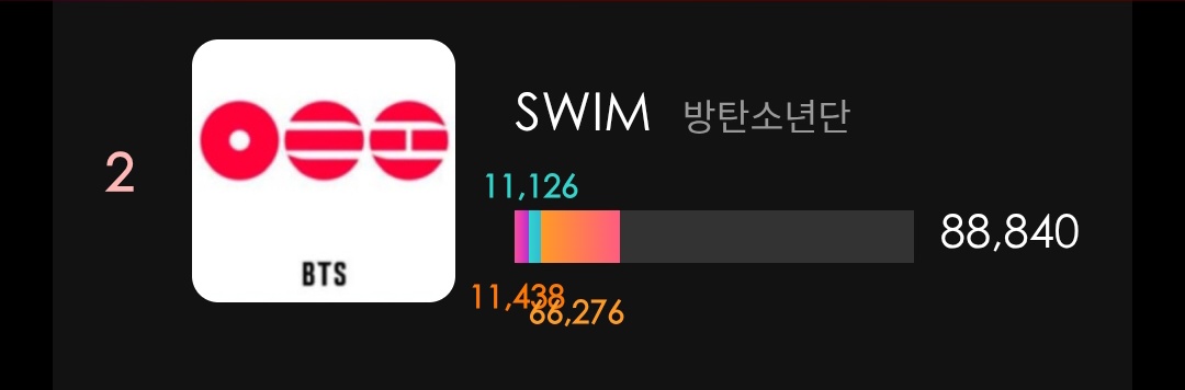 BTS Voting Unite tweet media