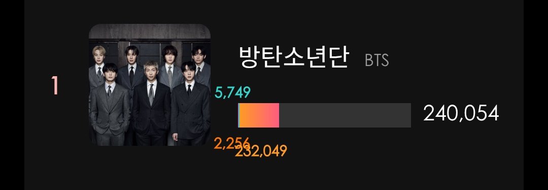 BTS Voting Unite tweet media