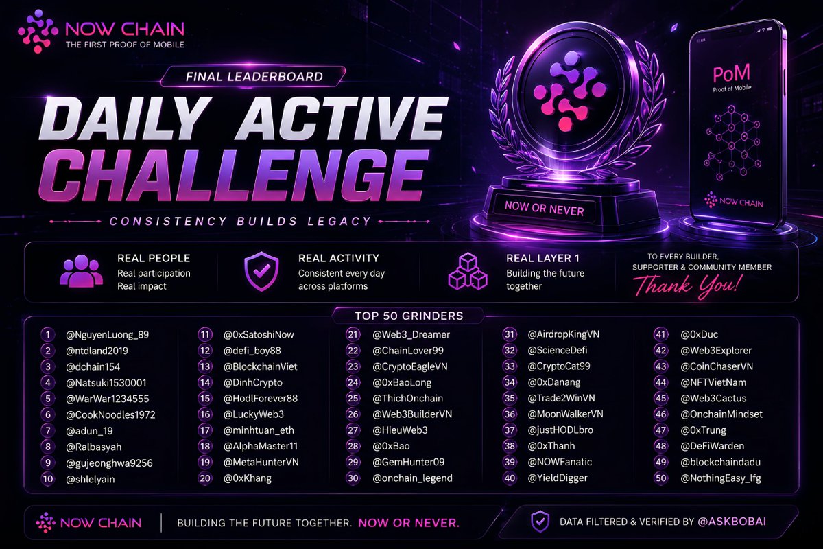NOWChain tweet media