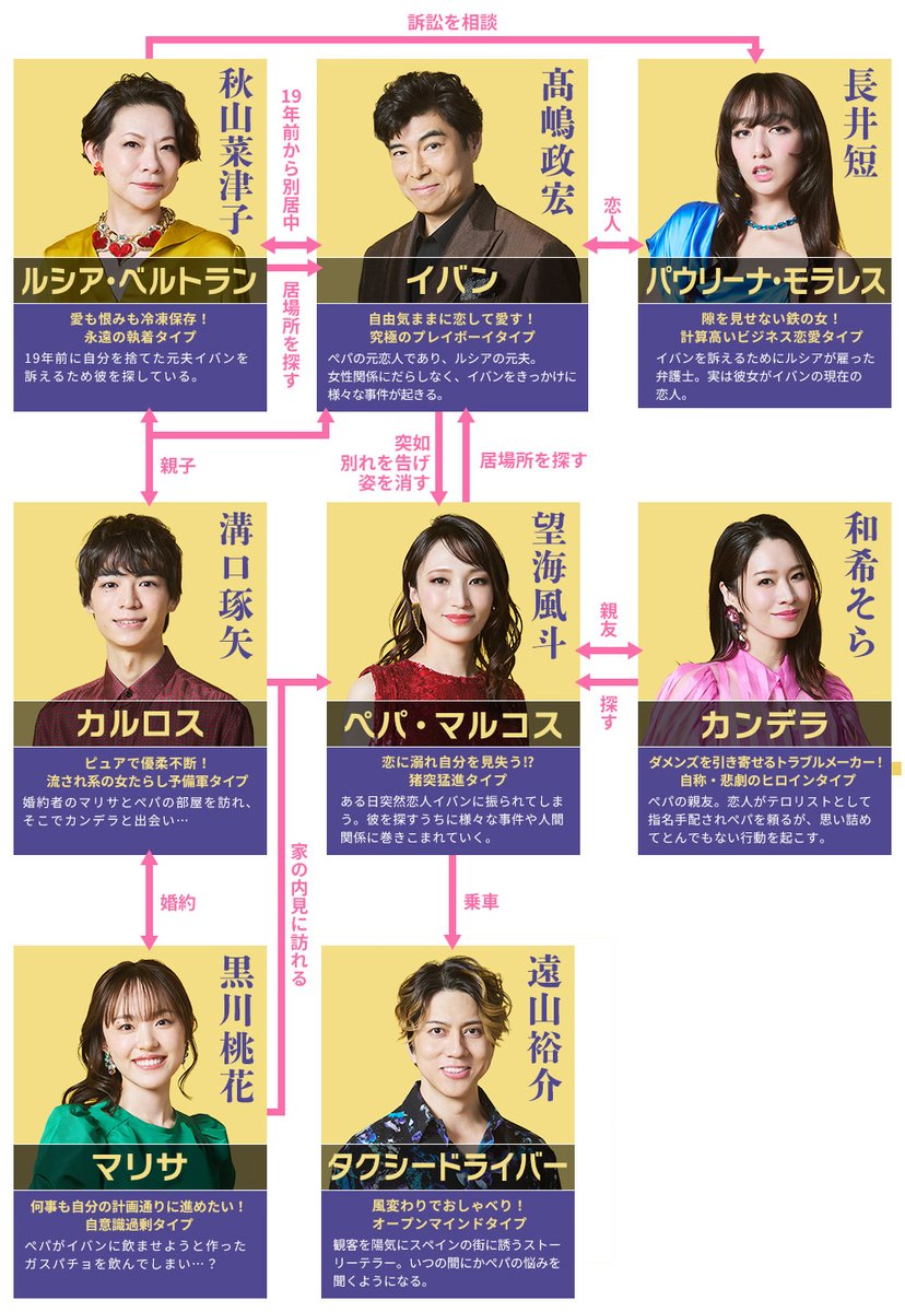 ミュージカル『神経衰弱ぎりぎりの女たち』公式 tweet media