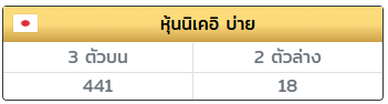 อ.พอร์ช บ้านพารวย tweet media
