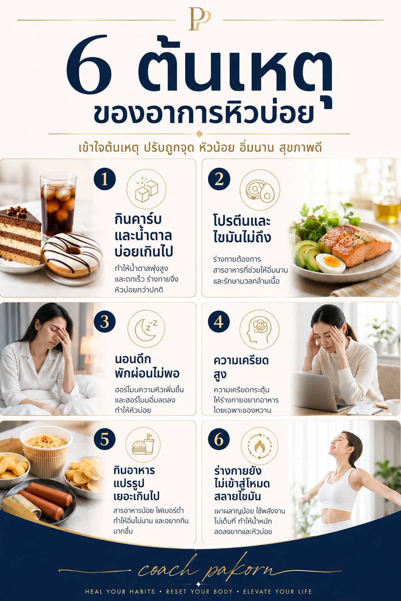 โค้ชปกรณ์ สอนลดน้ำหนักด้วยวิธีคุมอาหาร. tweet media
