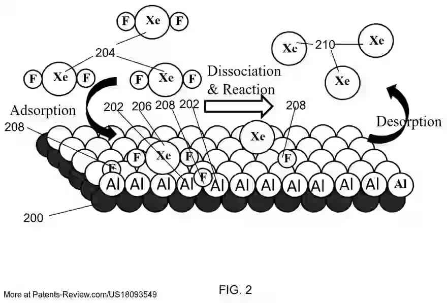 Interesting Patents tweet media