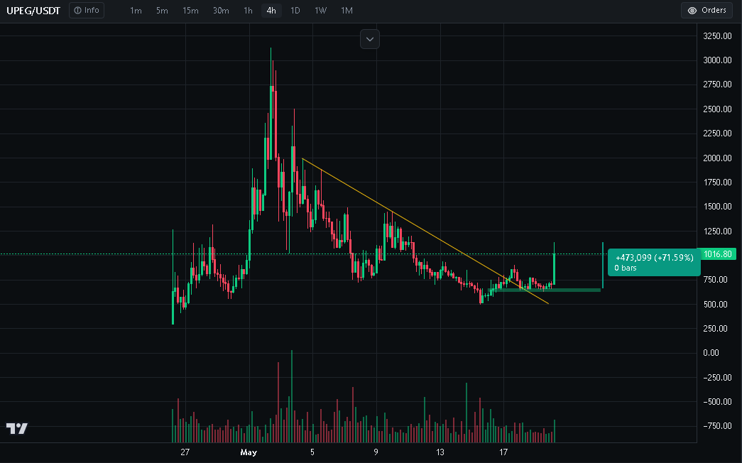 LEVEL UP TRADING tweet media