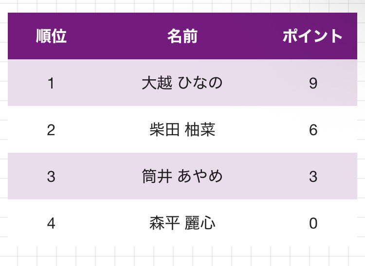 Post by capture on X: 次点