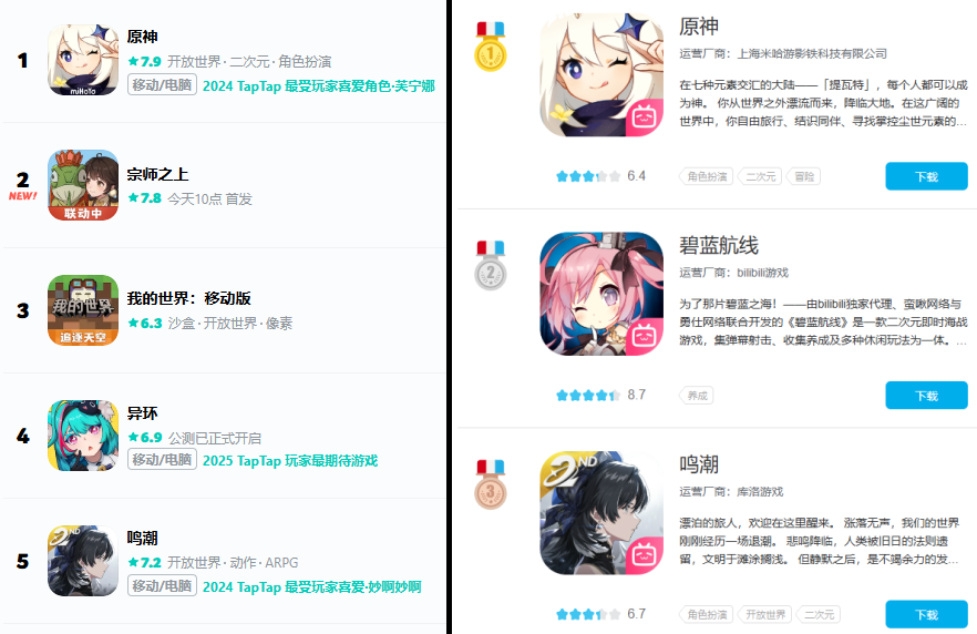 原神プレイヤー tweet media