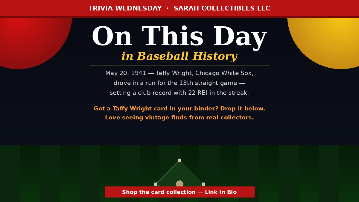 SarahCollectLLC's tweet photo. May 20, 1941. Taffy Wright goes 13 straight games with an RBI for the White Sox — 22 RBI in the streak. A vintage White Sox card worth knowing. Check the shop — link in bio.
#SportsCards #CardHobby #SportscardCommunity https://t.co/nE1TDGAfef