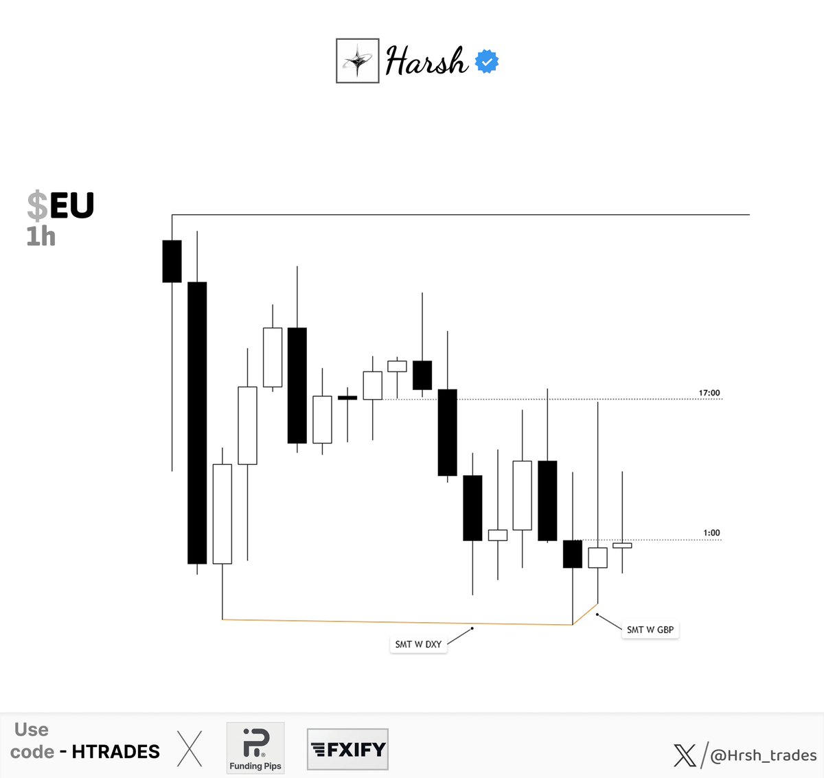 loss doesn't decrease · issue #46 · pengsongyou... EU - 1am C2 expansion 🌪️ late on entry thats why -0.5r loss , if good ...